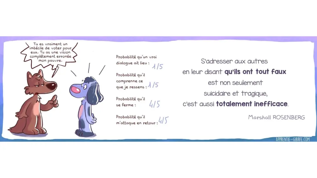 Communication non violente : maximiser vos chances d'être entendu