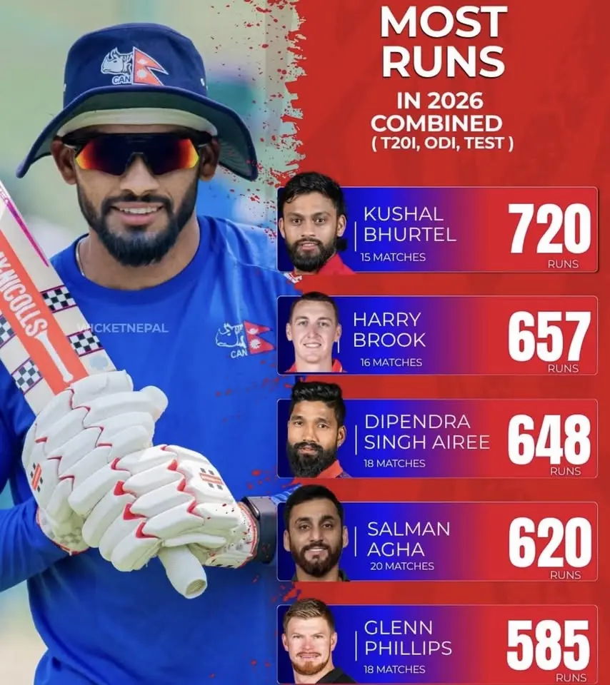 ICC CWC League 2