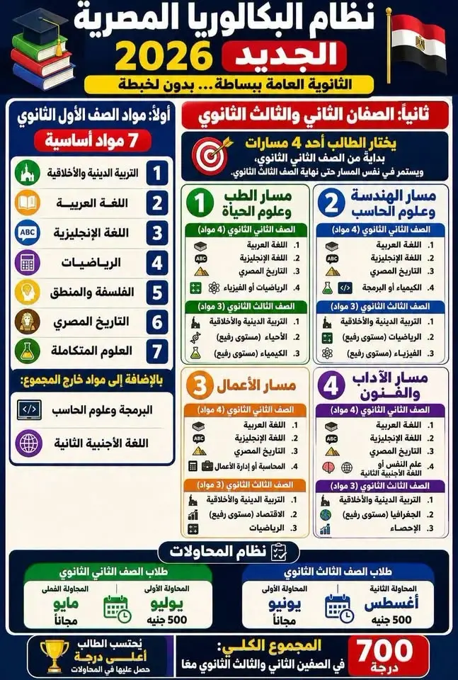 التقديم للثانوي العام