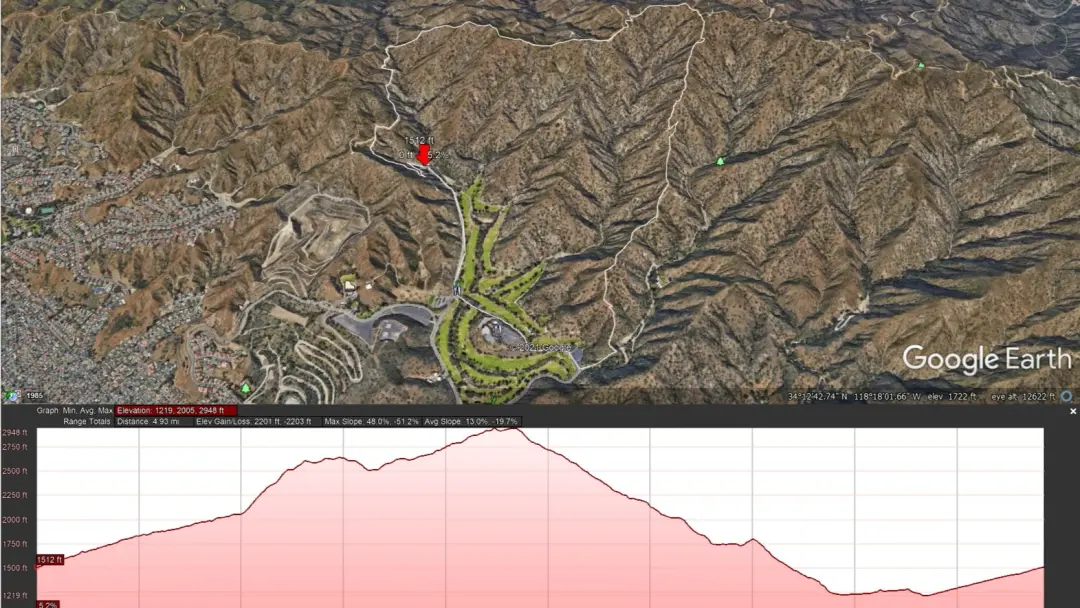 Challenging STEEP Adventurous Sunset Night Hike: DeBell to top of Verdugo-Loop