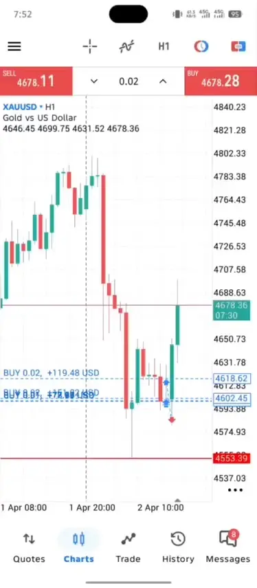 forex trading