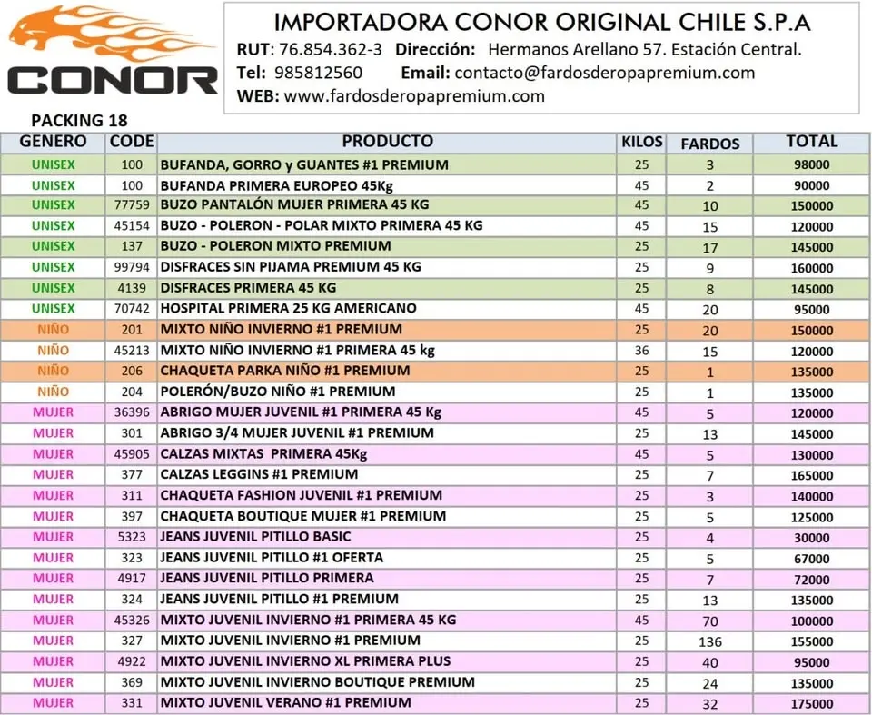 Llegada contenedor