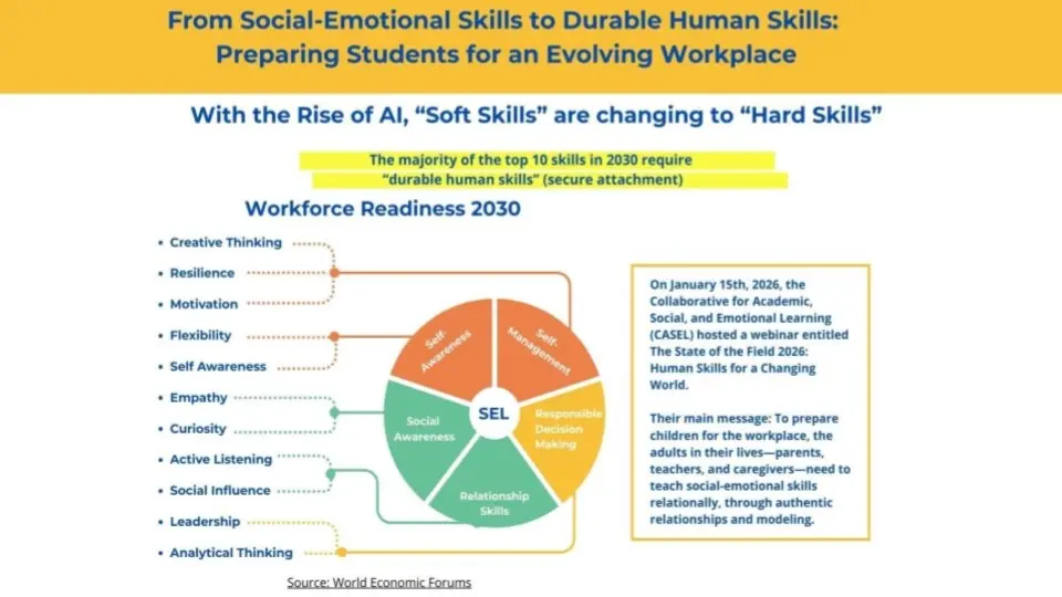 Ensure Your Teens Have the Durable Human Skills to Succeed (AI Workforce & Life)