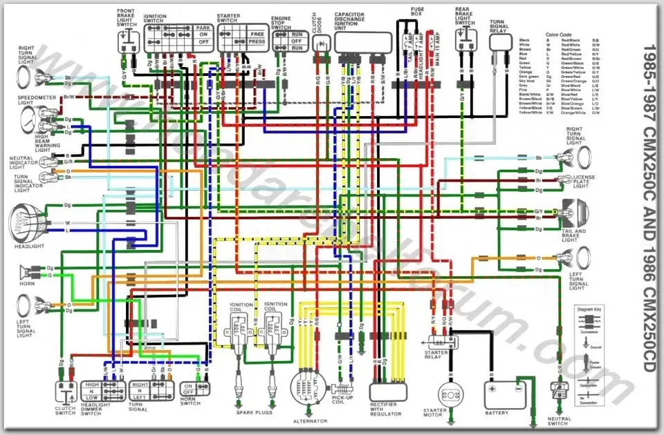 Introduction to Motorcycle Electrical Systems