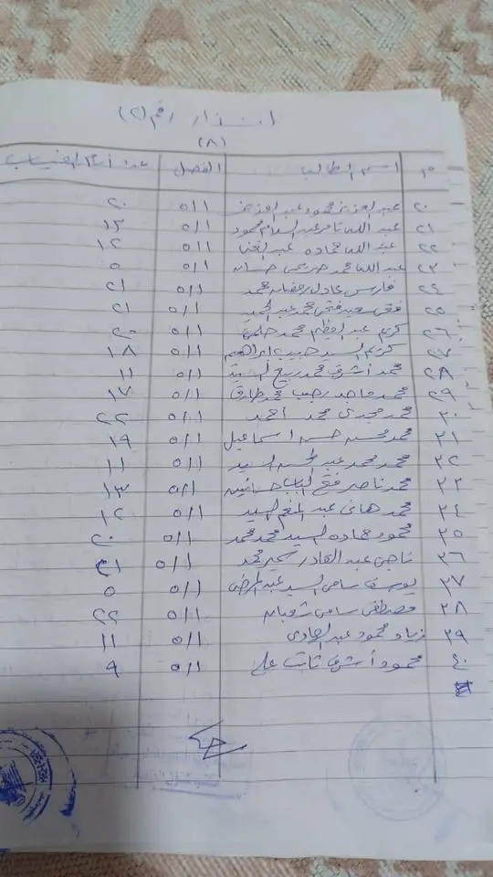 الإنذار الثاني لطلاب الصف الأول 2025