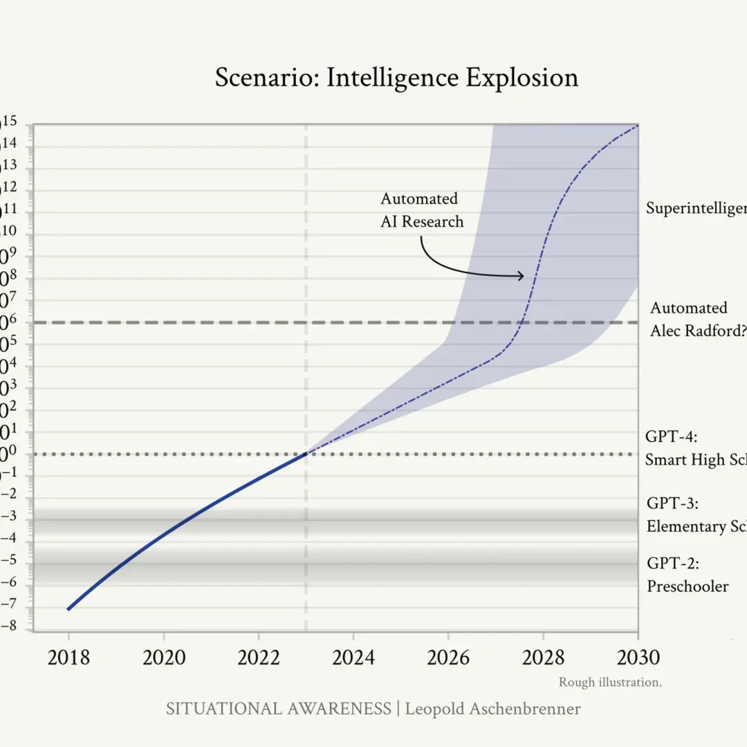 AI-2027 Tabletop Exercise: wargaming the Singularity