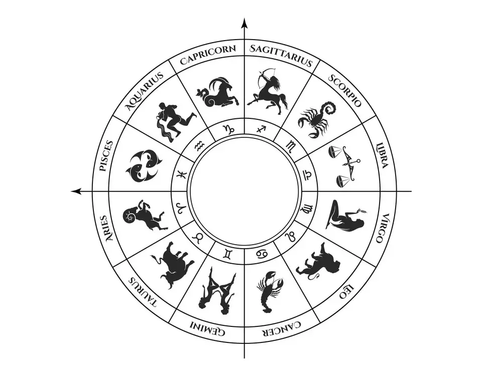 ABC of Astrology