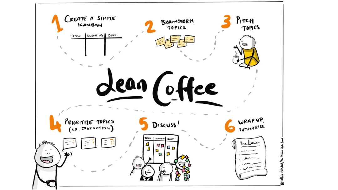 Lean Coffee at Nion