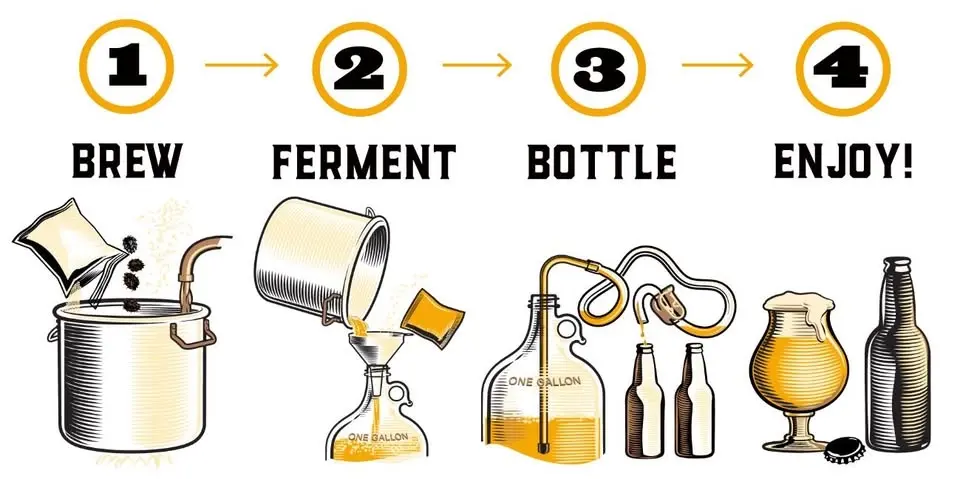 Introduction to homebrewing with LOm + BBQ