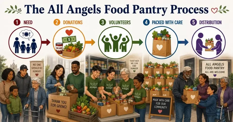 Tuesday Morning Food Distribution