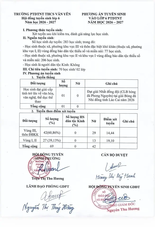 HĐTS Trường PTDTNT THCS Văn Yên TB Phương thức xét và DS trúng tuyển