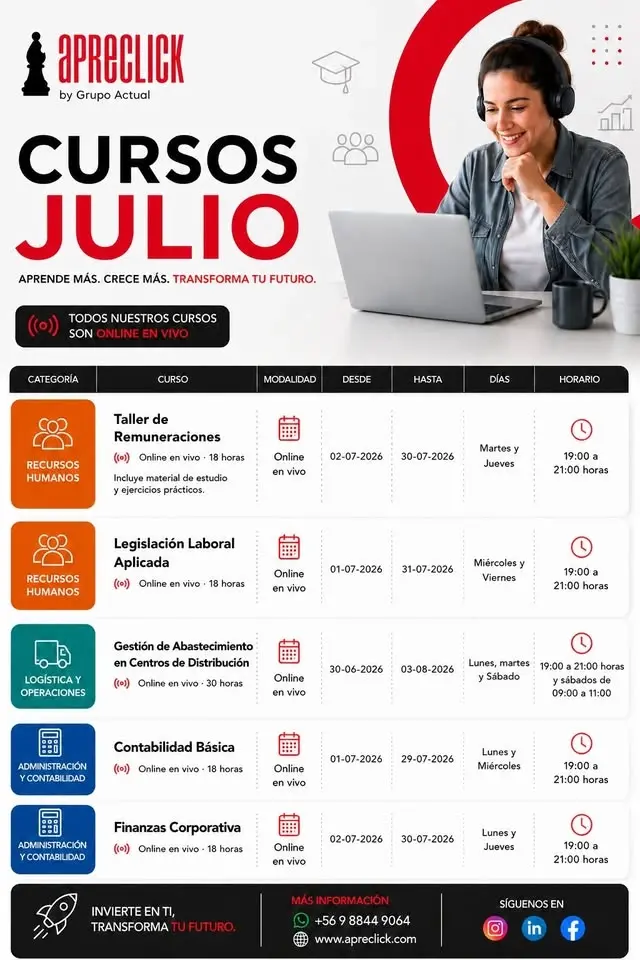 Cursos Apreclick