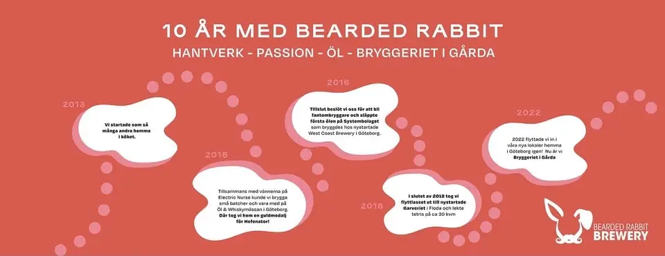 Bearded Rabbit Brewery fyller 10 Ă„r! đ
