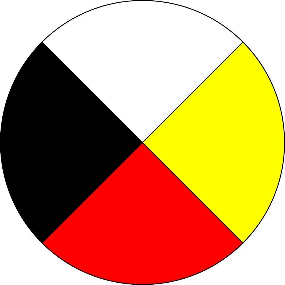  Medicine Wheel teachings series- Physical