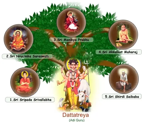 Gurupoornima Celebrations