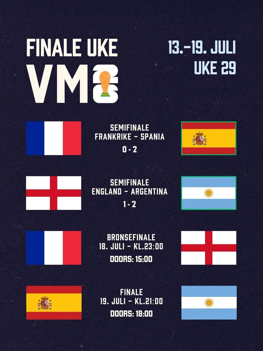 VM-Finale: Spania vs Argentina