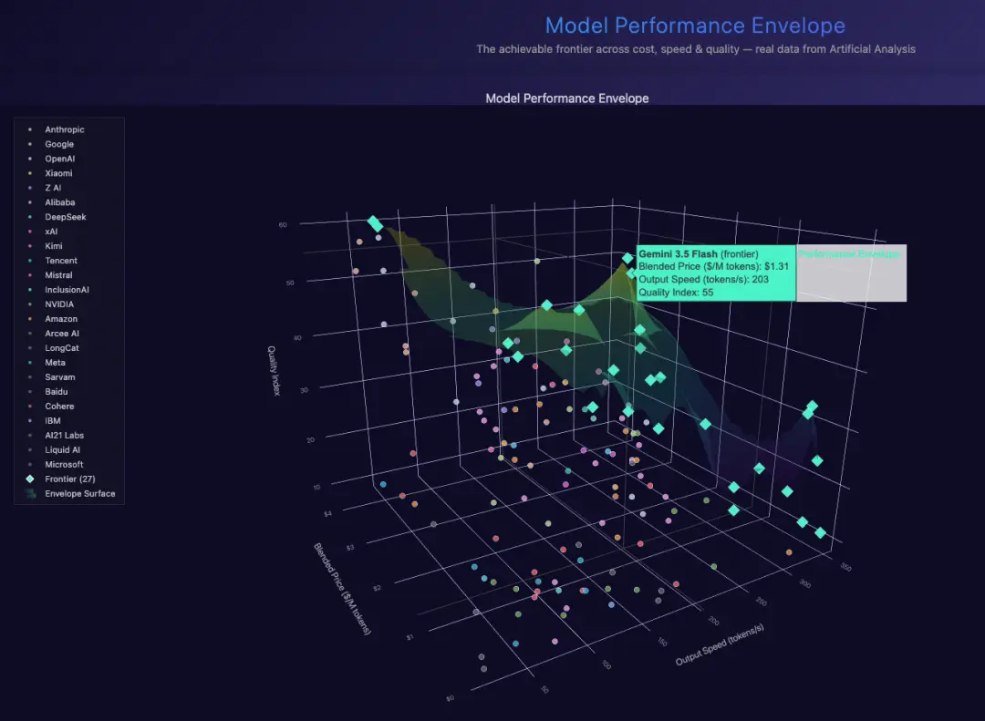 Don't Let the AI Companies Think for You: Choosing the Right Model Without Falling for the Upgrade Trap