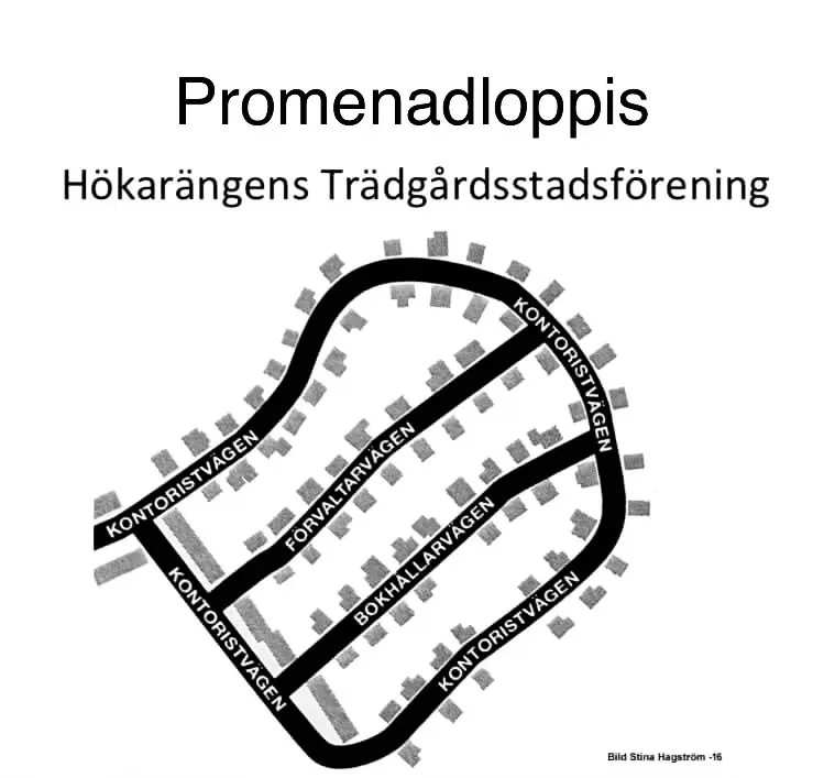 Hökis Promenadloppis