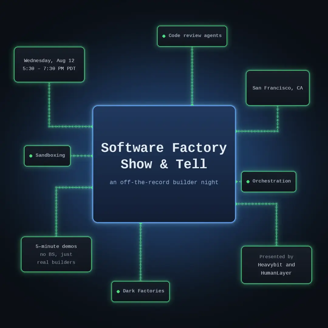 Software Factories Show & Tell