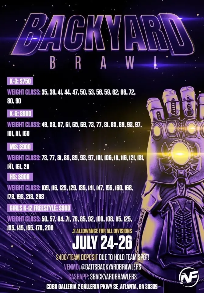 The Backyard Brawl info/ Free Agent Page