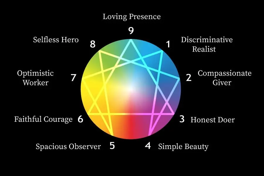 Sacred Enneagram